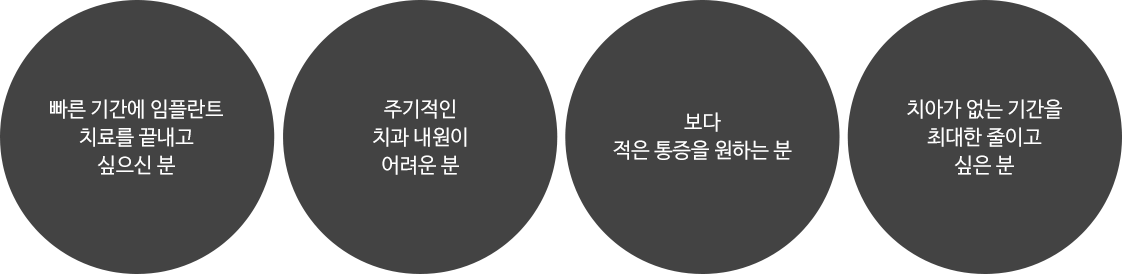 발치즉시 임플란트가 필요한 경우